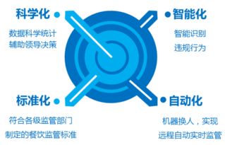 餐飲業管理新變革 智能管理系統成為企業背后的'管理專家'