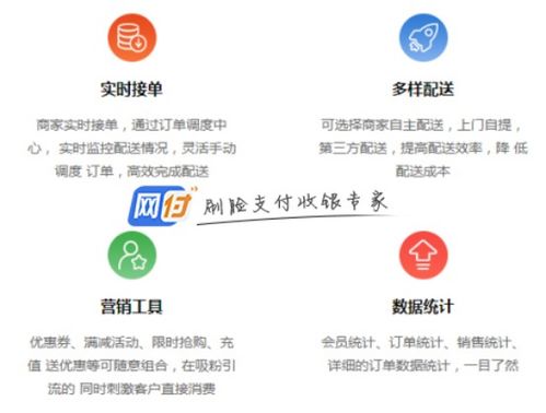 疫情下點(diǎn)餐外賣小程序 餐飲企業(yè)轉(zhuǎn)虧為盈的數(shù)字化轉(zhuǎn)型利器