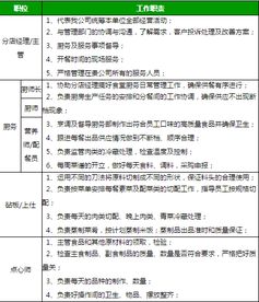 規范食堂承包模式，華誠餐飲為企業提供優質餐飲管理服務